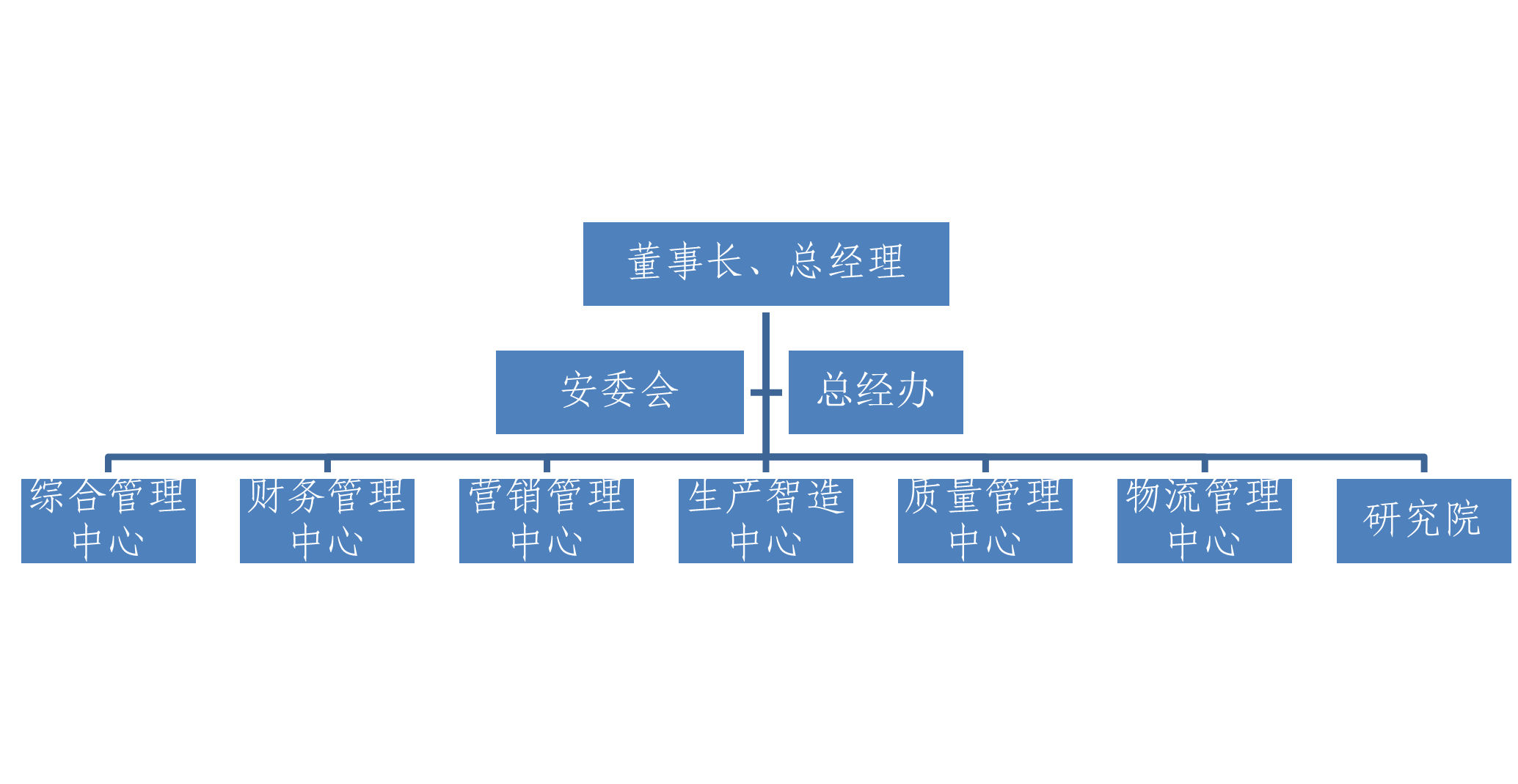 77779193���� (�й�)���޹�˾����  ������α���