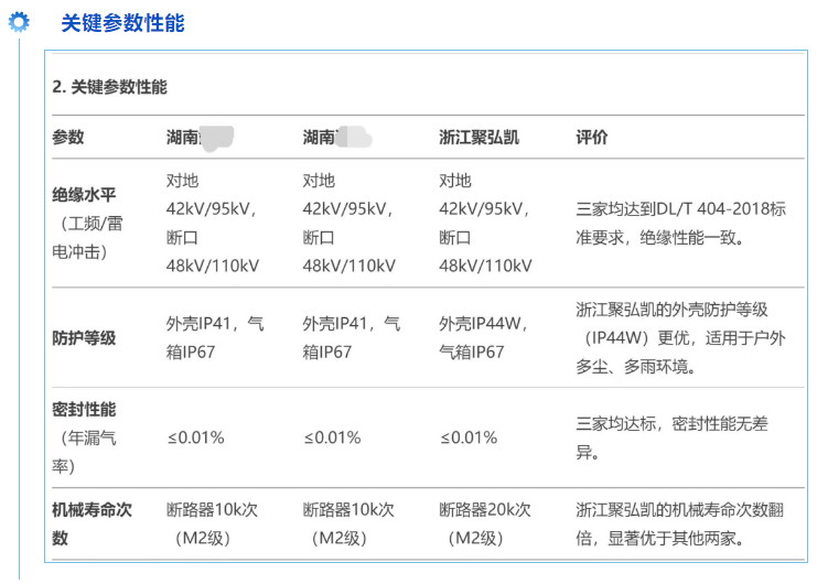 77779193���� (�й�)���޹�˾������һ��ȫϢ��֪���������������ϸ߷�