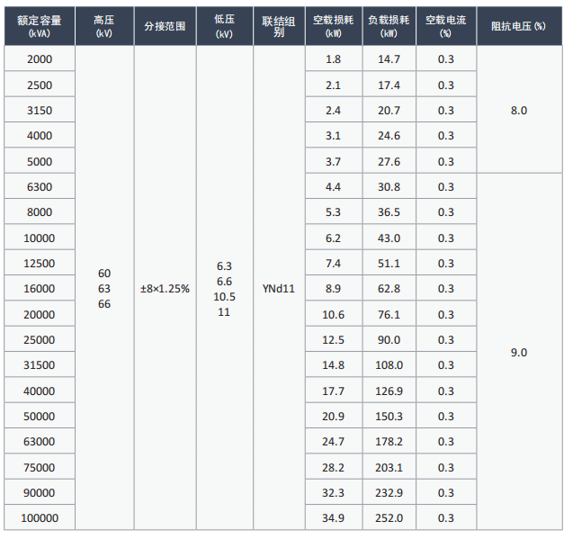 66kV ������ѹ��