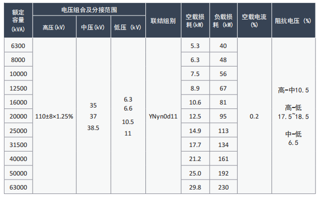 110kV ������ѹ��