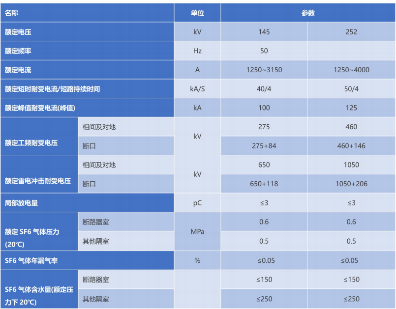 ZFW¿Ú-145/T3150-40ÐÍÆøÌå¾øÔµ½ðÊô¹Ø±Õ¿ª¹Ø×°±¸ ZFW¿Ú-145/T3150-40ÐÍÆøÌå¾øÔµ½ðÊô¹Ø±Õ¿ª¹Ø×°±¸