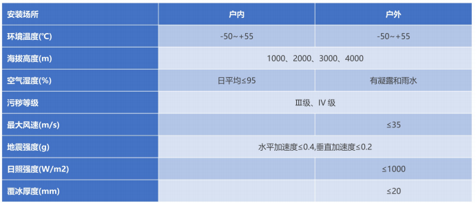 ZFW¿Ú-145/T3150-40ÐÍÆøÌå¾øÔµ½ðÊô¹Ø±Õ¿ª¹Ø×°±¸ ZFW¿Ú-145/T3150-40ÐÍÆøÌå¾øÔµ½ðÊô¹Ø±Õ¿ª¹Ø×°±¸